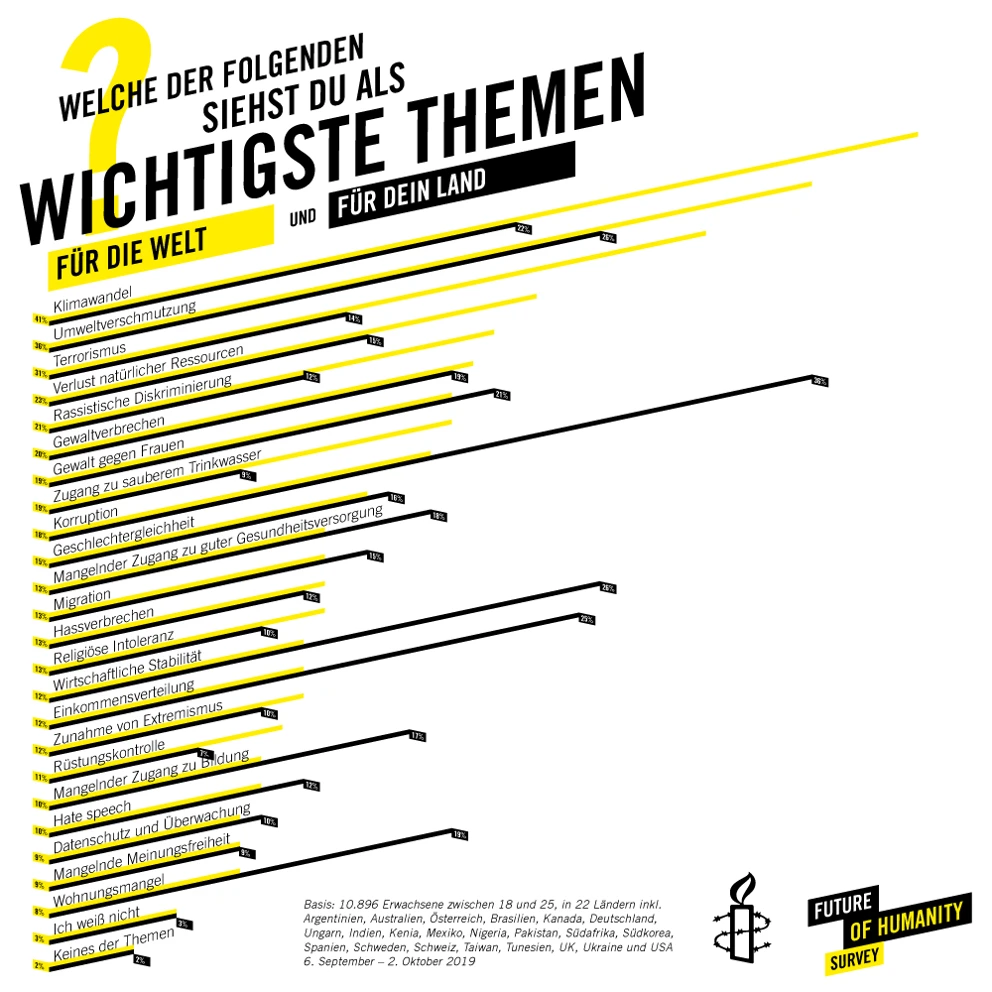 © Amnesty International