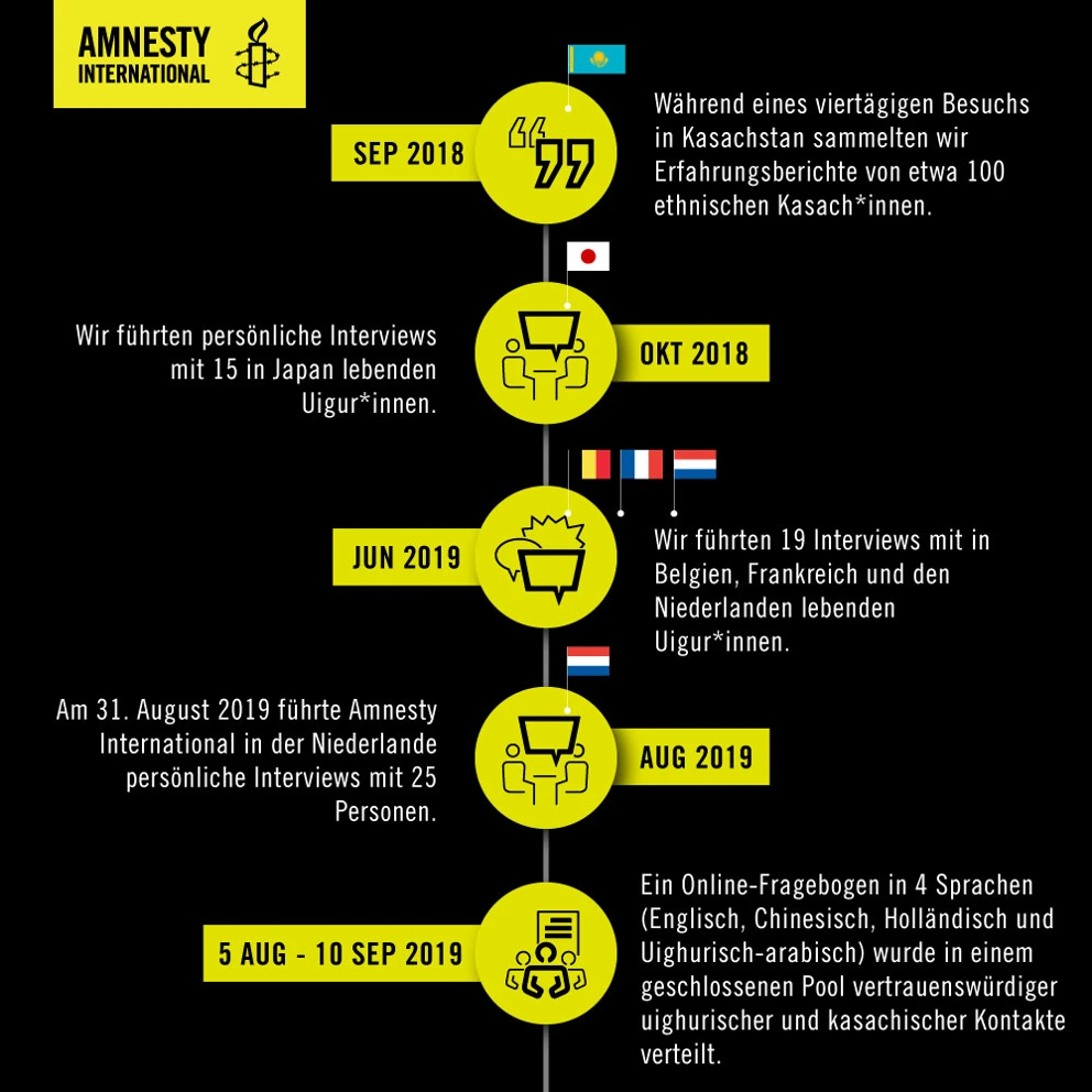 amnesty-recherche-uiguren-china-exil.jpg